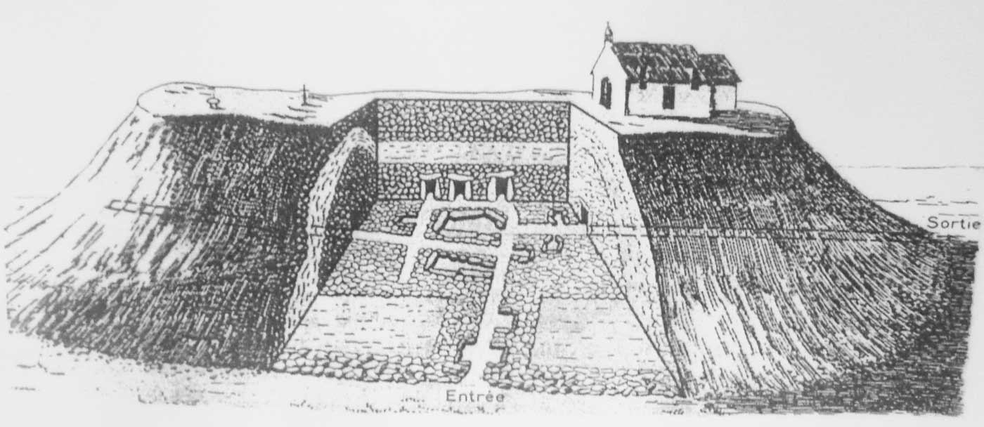 Plan du tumulus Saint-Michel par l'archéologue Zacharie Le Rouzic